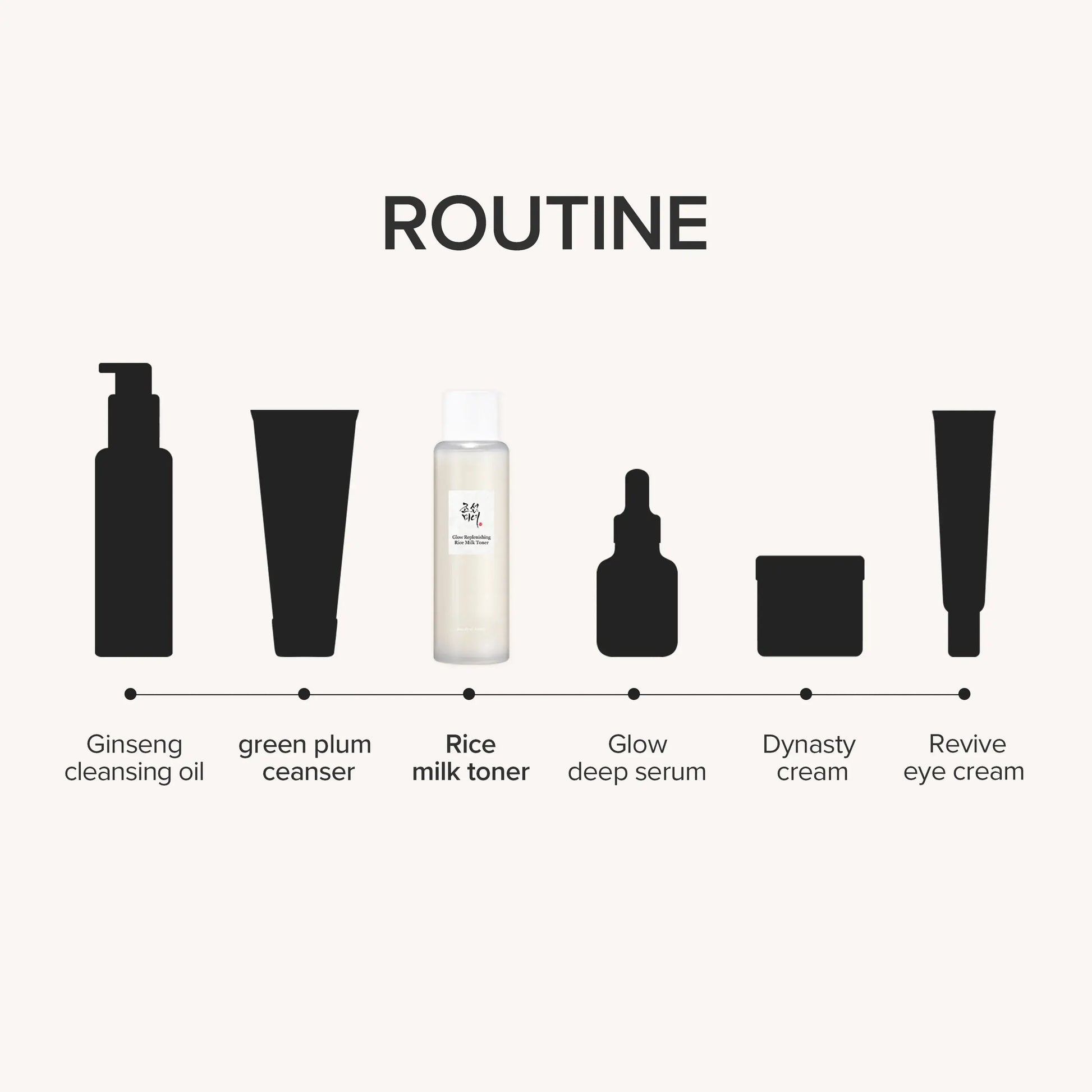 Beauty of Joseon Glow Replenishing Rice Milk 150ml