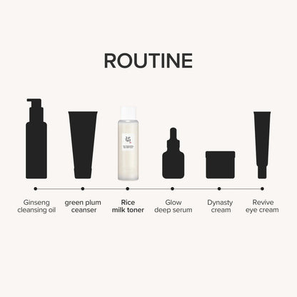 Beauty of Joseon Glow Replenishing Rice Milk 150ml