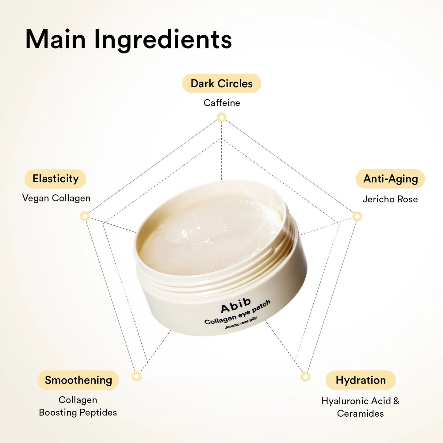 Abib Collagen Eye Patch Jericho Rose Jelly 60 patches