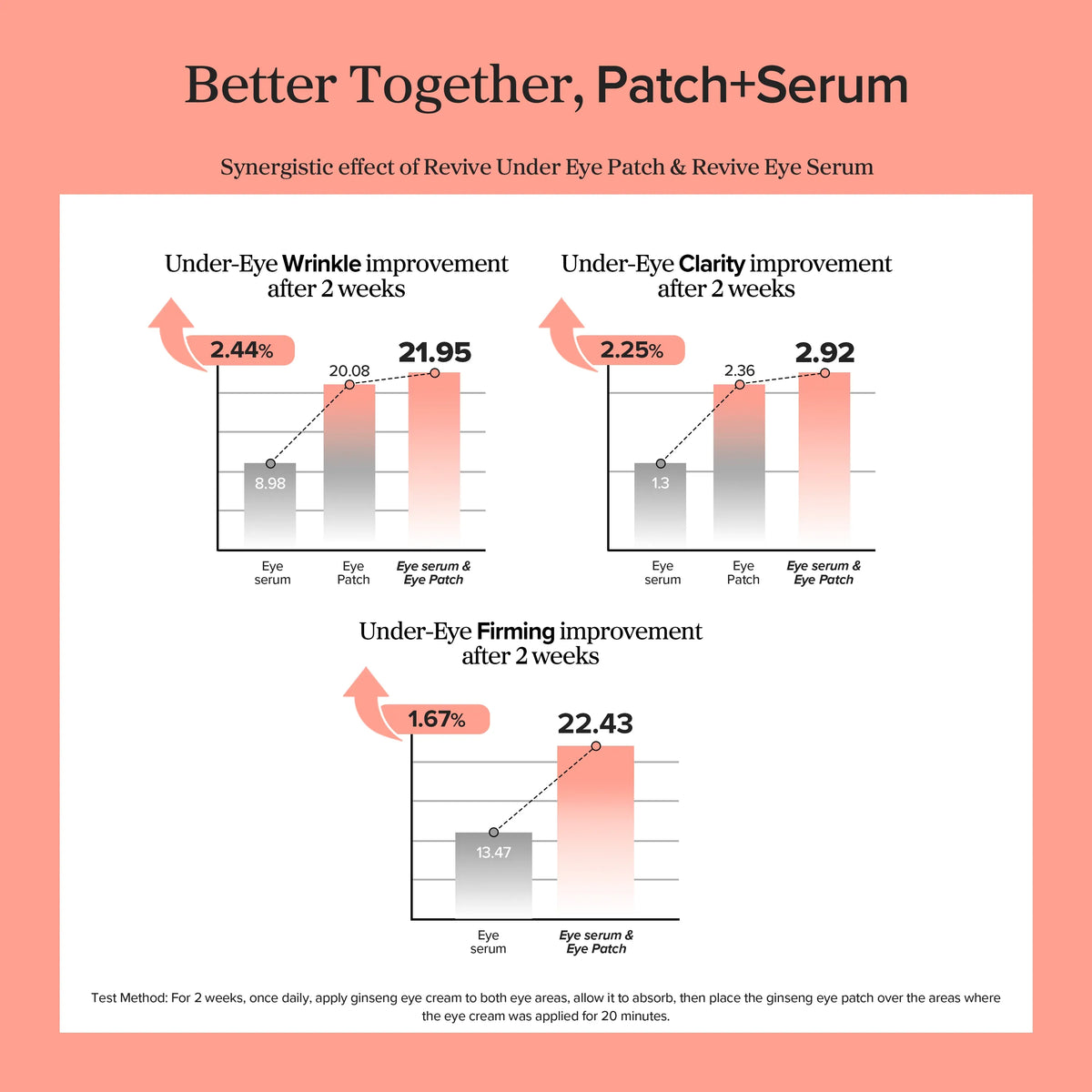 Beauty of Joseon Revive Eye Serum: Ginseng + Retinal 30ml