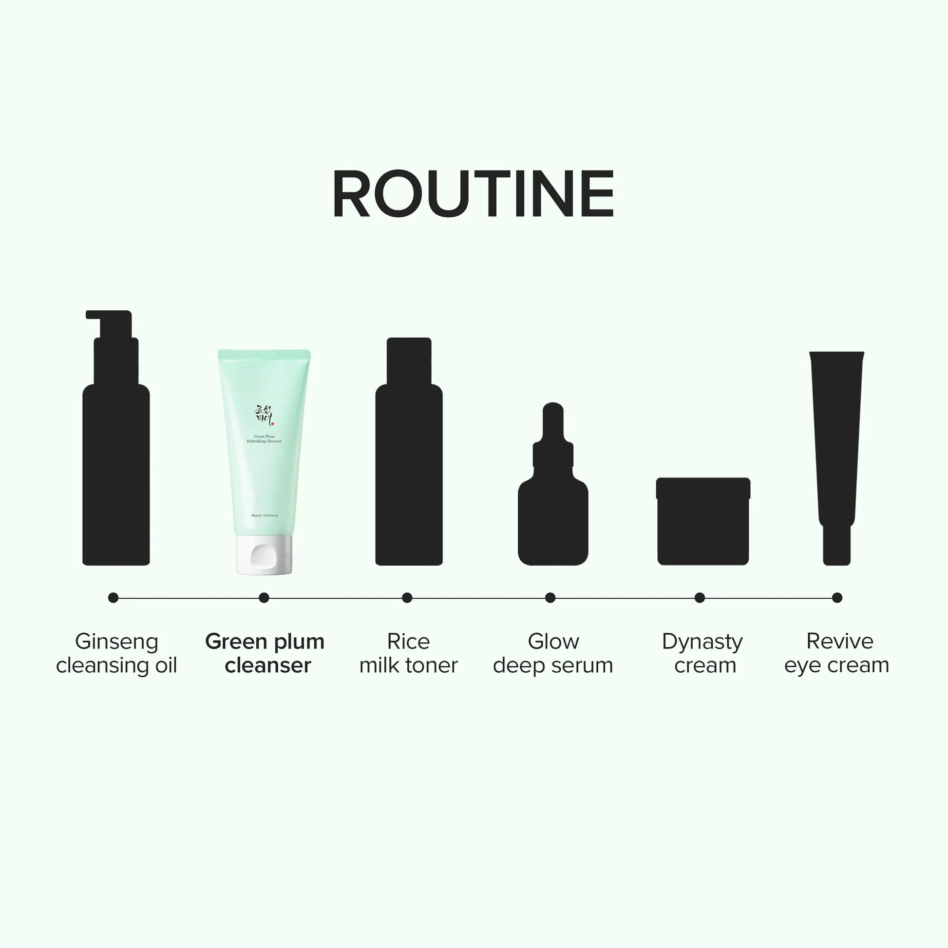 Beauty of Joseon Green Plum Refreshing Cleanser 100ml