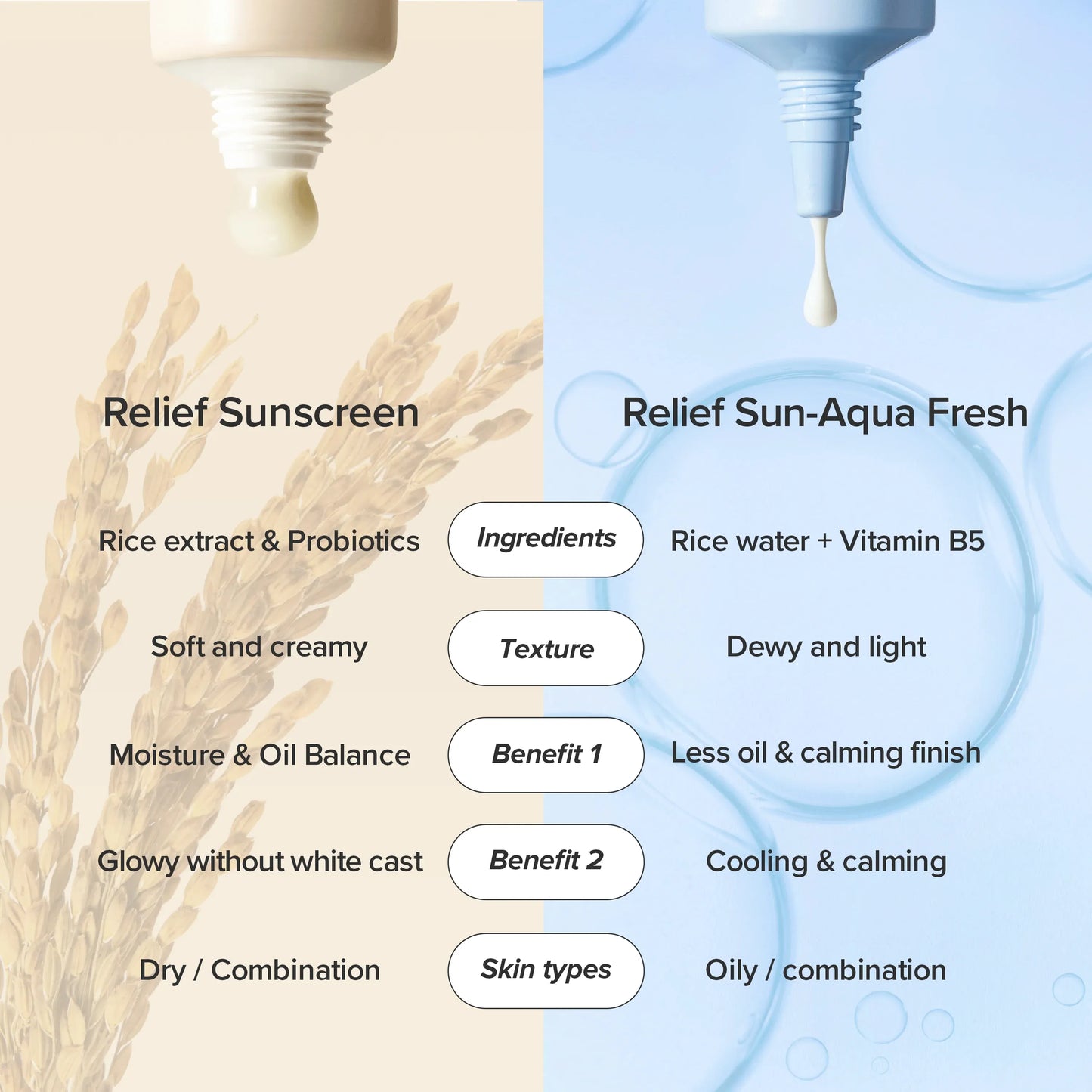 Beauty of Joseon Relief Sun: Rice + Probiotics SPF50+ PA++++ 50ml