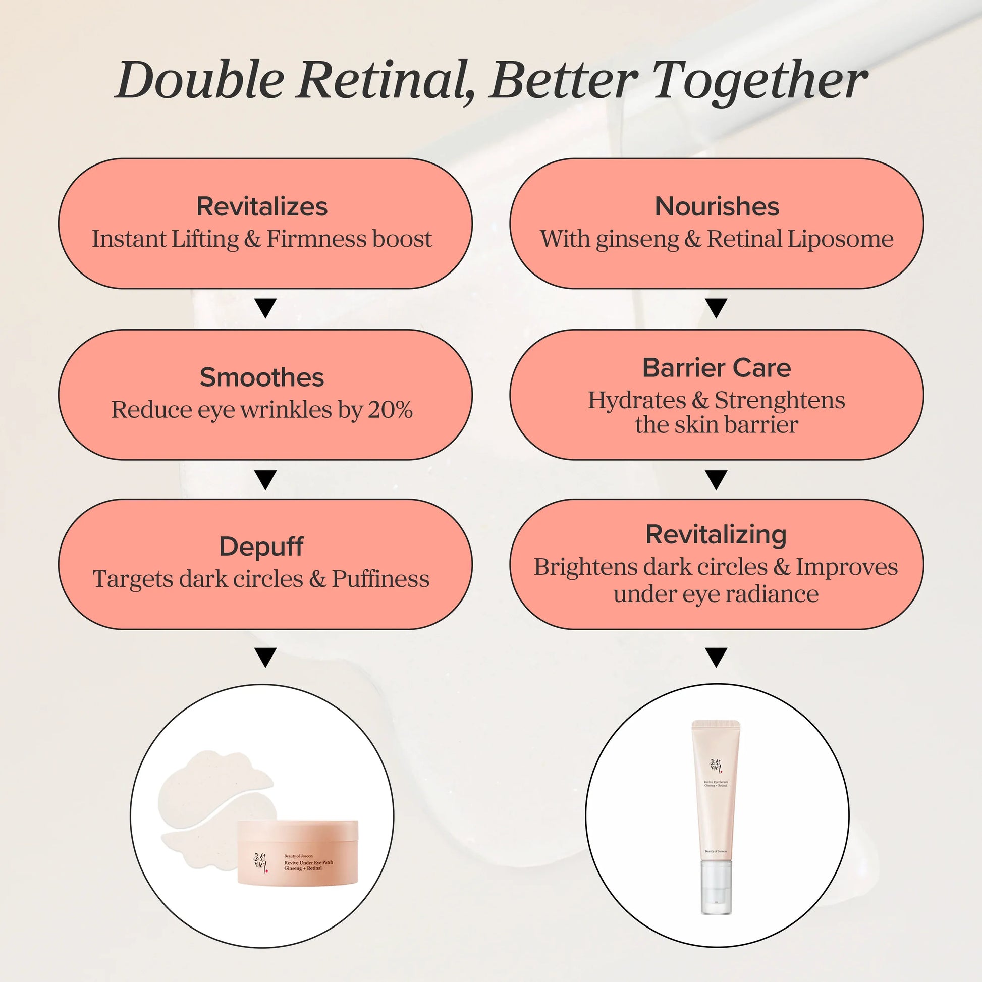 Beauty of Joseon Revive Eye Serum: Ginseng + Retinal 30ml