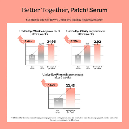 Beauty of Joseon Revive Eye Serum: Ginseng + Retinal 30ml